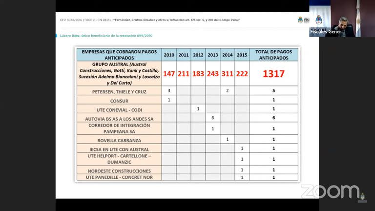 Los pagos preferenciales realizados a Báez mediante la resolución 499/2010 de Vialidad