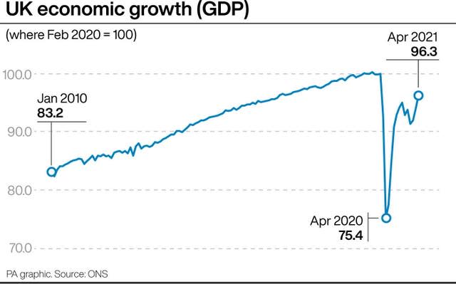 UK economic growth