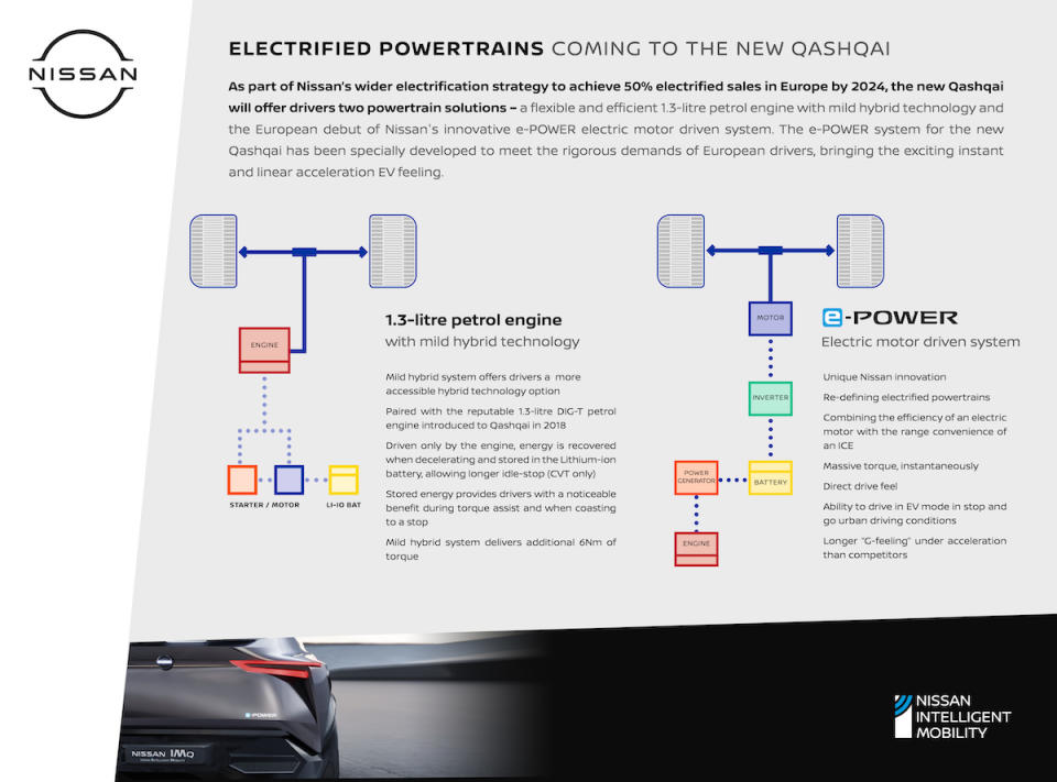 New Nissan Qashqai Electrified Powertrains - ENG-source.jpg