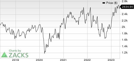 Booking Holdings Inc. Price