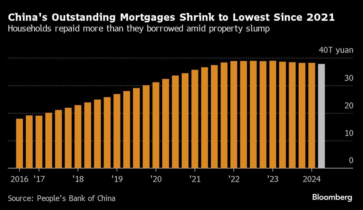 China Weighs Cutting Mortgage Rates in Two Steps to Shield Banks