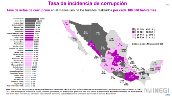 Agua, corrupción y delitos: Los dichos falsos y engañosos de Taboada, Brugada y Chertorivski en segundo debate de CDMX 