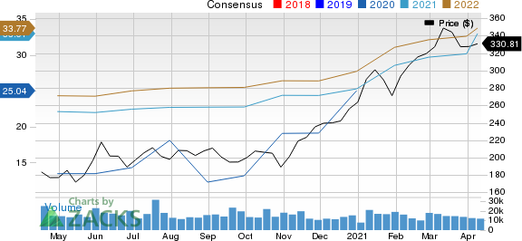 The Goldman Sachs Group, Inc. Price and Consensus