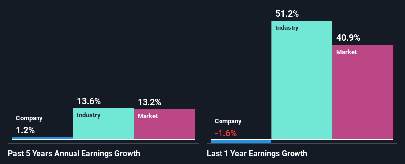 past-earnings-growth