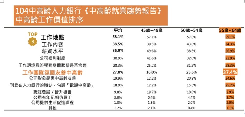 圖/104中高齡人力銀行提供