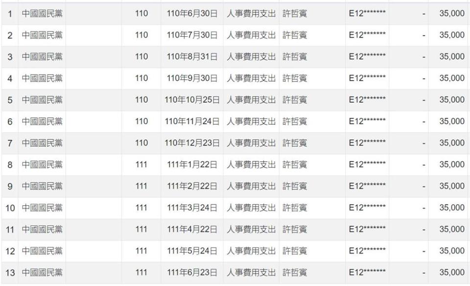 四叉貓起底「恐嚇好油」藍黨工起底！台大法律系畢「月領35K」