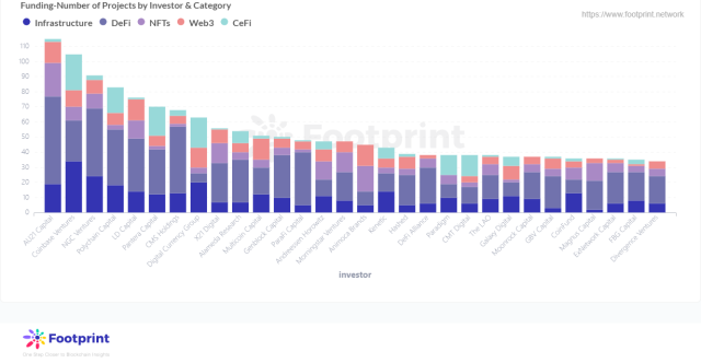 What a Lofty Valuation Could Mean for FTX US; OpenSea Takes Lyft's CFO —  The Information