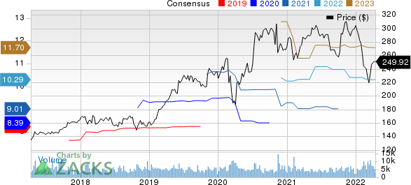 Air Products (APD) Buys Air Liquide's Gas Units in UAE & Bahrain