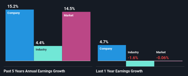 Hefty Restructuring Costs Hit Procter & Gamble (NYSE:PG