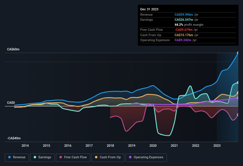 earnings-and-revenue-history