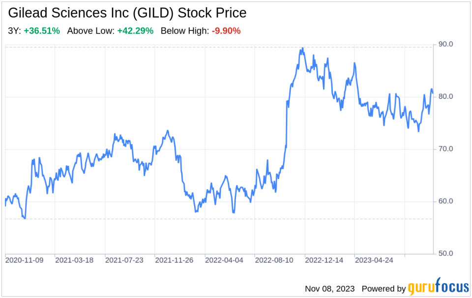 Gilead Sciences, Inc. (GILD): A Brief SWOT Analysis