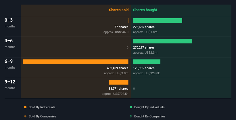 insider-trading-volume