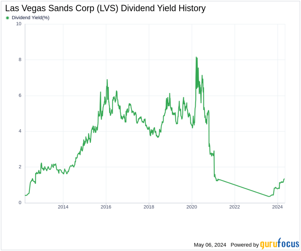 Las Vegas Sands Corp's Dividend Analysis