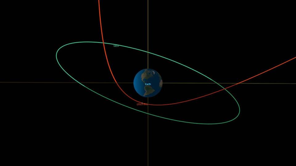 This orbital diagram from Nasa shows 2023 BU’s trajectory — in red — during its close approach with Earth on January 26, 2023. The asteroid will pass about 10 times closer to Earth than the orbit of geosynchronous satellites, shown in the green line (Nasa/JPL-Caltech)