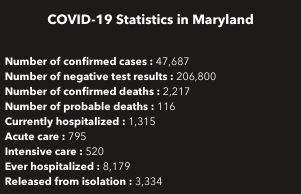 Courtesy of Maryland Department of Health.