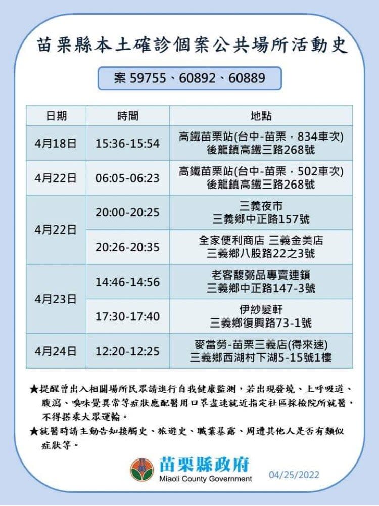 苗栗縣公布確診者足跡。   圖：擷取自徐耀昌臉書