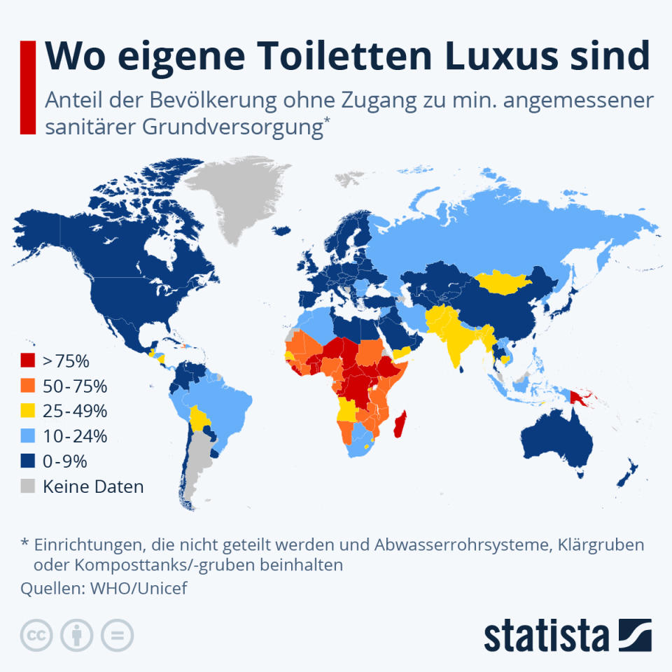 Besonders in Afrika sind eigene Toiletten Luxus. (Bild: Statista)