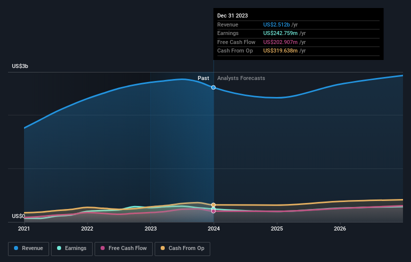 earnings-and-revenue-growth