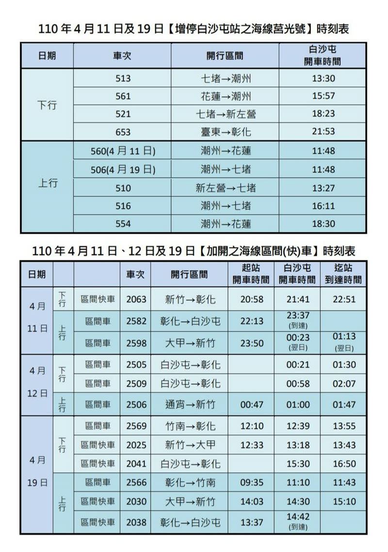 台鐵規劃增停及加開列車，時刻表一次看懂。（圖／台鐵提供）