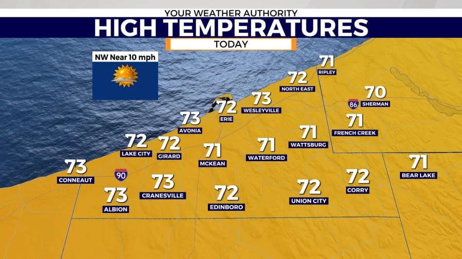 Thursday’s high temperatures