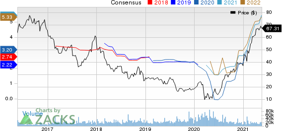 L Brands, Inc. Price and Consensus