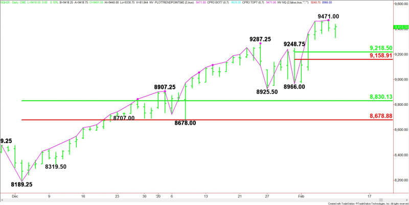 Daily March E-mini NASDAQ-100 Index