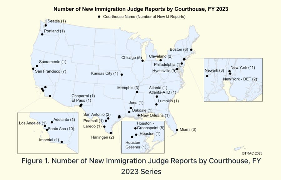 Fiscal 2023 saw the most new immigration judges added nationwide, according to a report by TRAC. (TRAC Graphic)