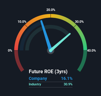 roe