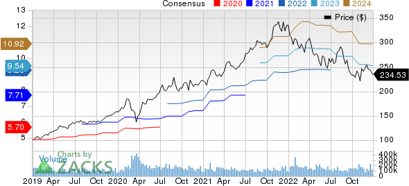 Microsoft Corporation Price and Consensus