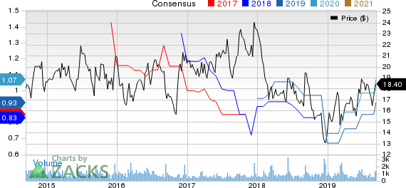 Quanex Building Products Corporation Price and Consensus