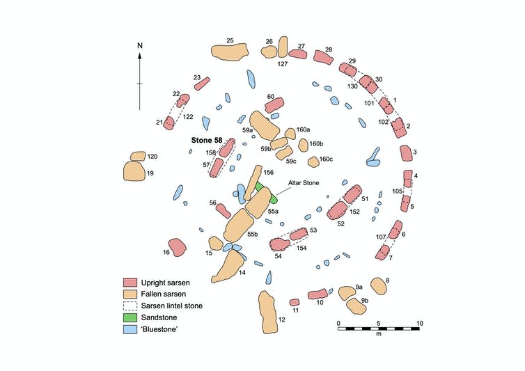 Diagram of Stonehenge layout