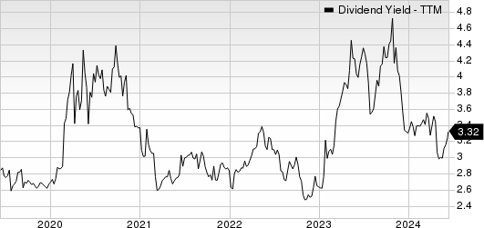 Trustmark Corporation Dividend Yield (TTM)