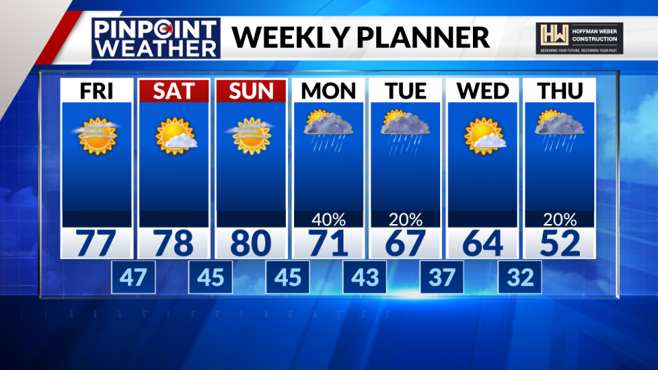 Pinpoint Weather 7-day forecast for Denver on April 12