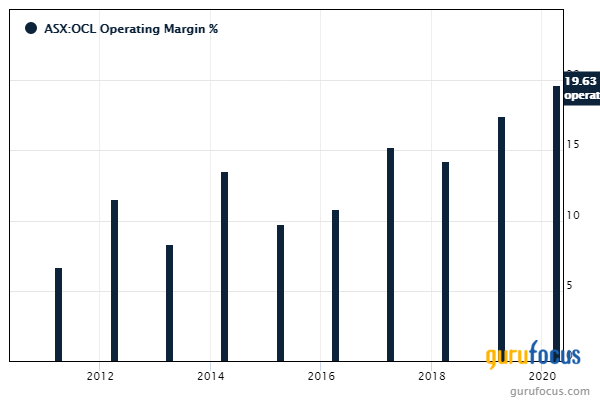 5 Oceania Companies With Good Financial Strength and Profitability