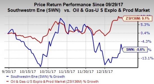 Surge in gas equivalent production aided Southwestern???s (SWN) strong fourth-quarter numbers.