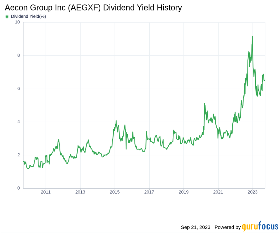 Unveiling the Dividend Performance of Aecon Group Inc