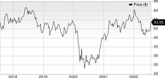 Washington Trust Bancorp, Inc. Price