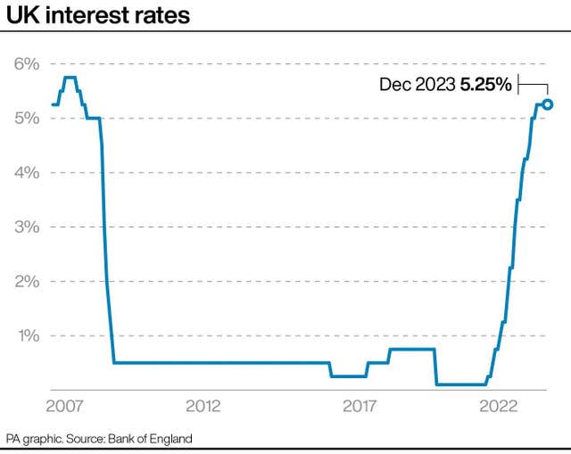 Bank of England base rate