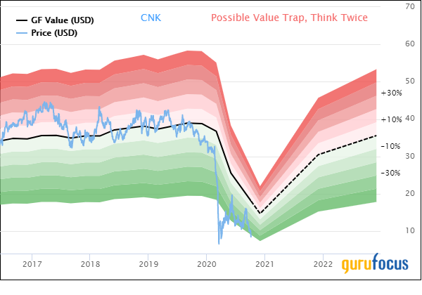 4 Interactive Media Companies With High Financial Strength