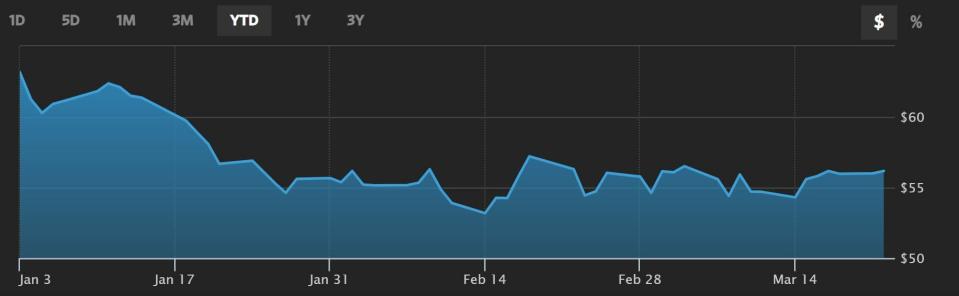 Cisco Systems cotización anual del valor 