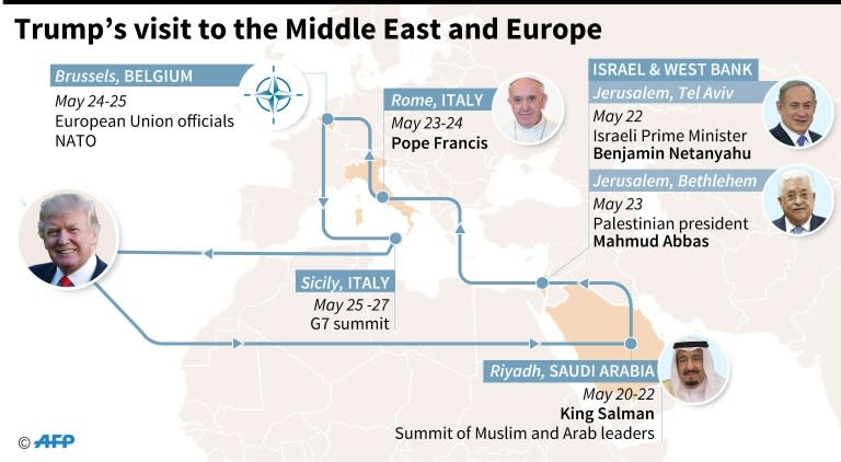 Trump visit to the Middle East and Europe