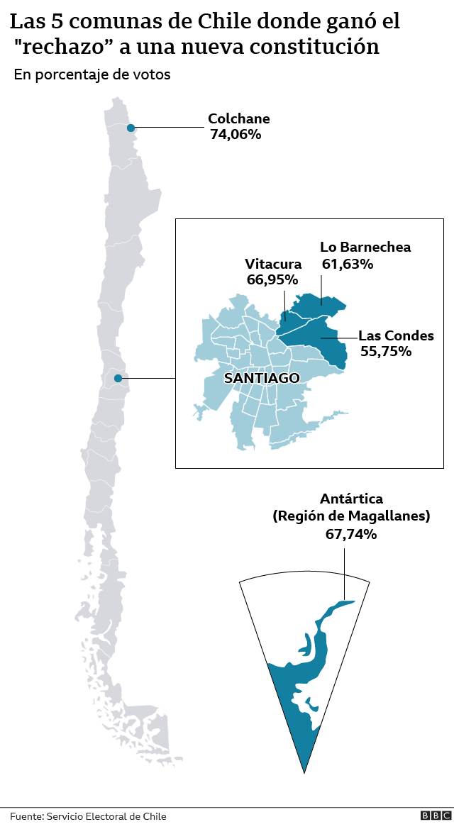 Comunas