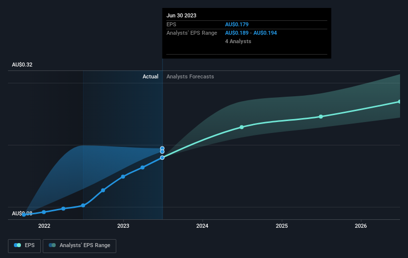 earnings-per-share-growth