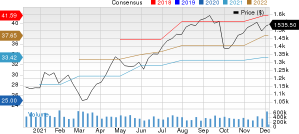 MettlerToledo International, Inc. Price and Consensus