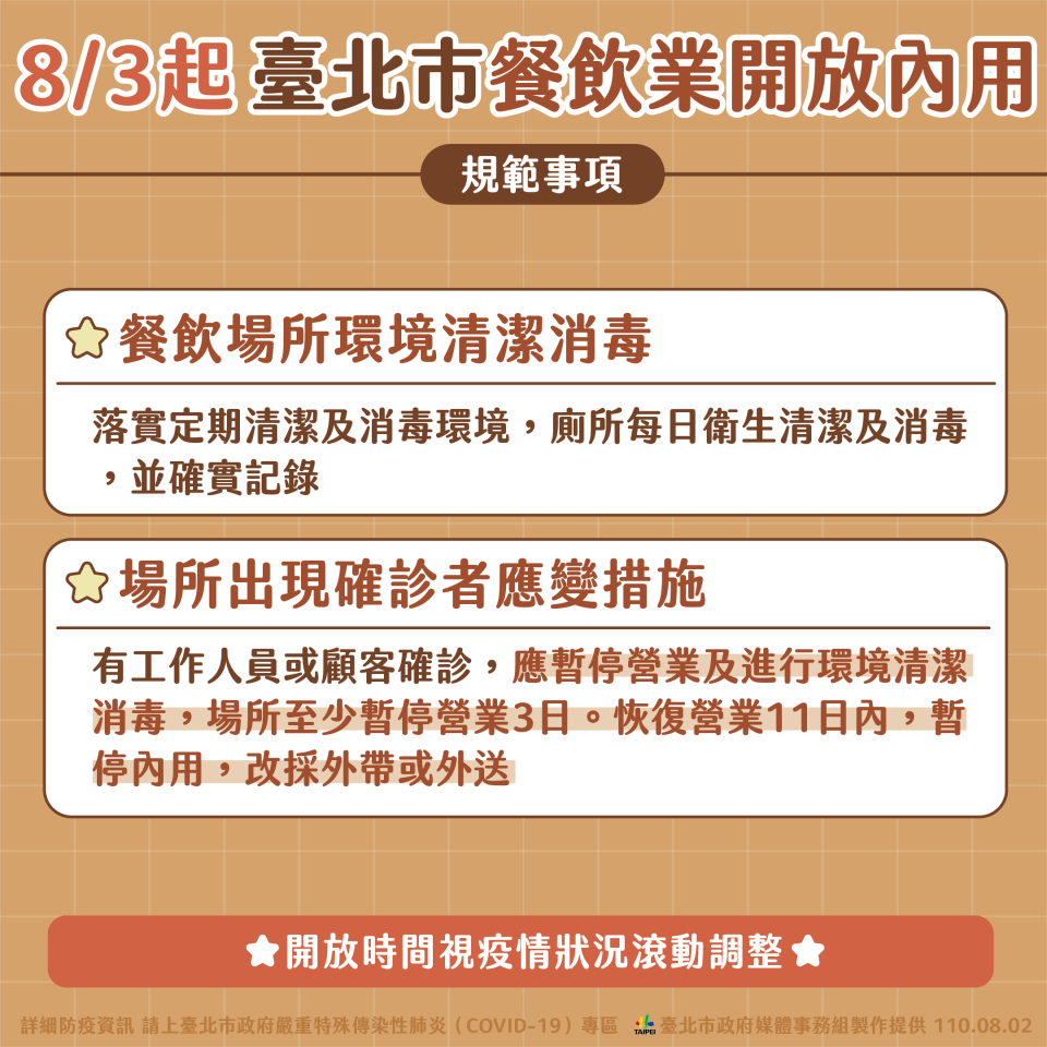 雙北宣布明（3）日起開放內用。（圖／北市府提供）