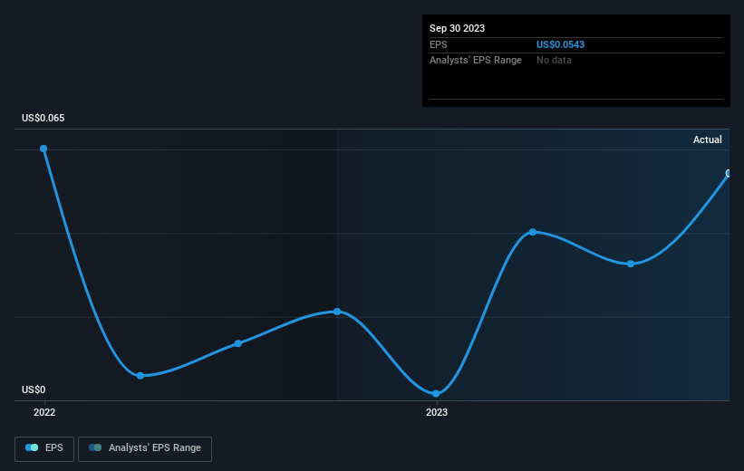 earnings-per-share-growth