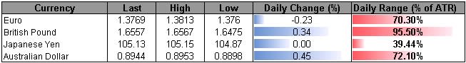 Forex_USD_Outlook_Turning_Bearish_for_January-_AUD_Eyes_Former_Support_body_ScreenShot179.png, USD Outlook Turning Bearish for January- AUD Eyes Former Support