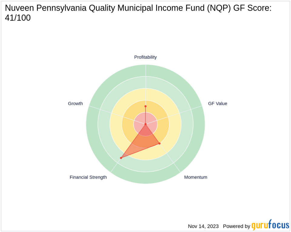 Saba Capital Management, L.P. Bolsters Position in Nuveen Pennsylvania Quality Municipal Income Fund