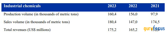 SQM: A Diversified Minerals Portfolio, Driving Growth Across Energy, Tech, and Agriculture