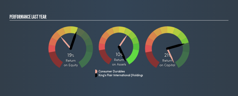 SEHK:6822 Past Revenue and Net Income, August 18th 2019